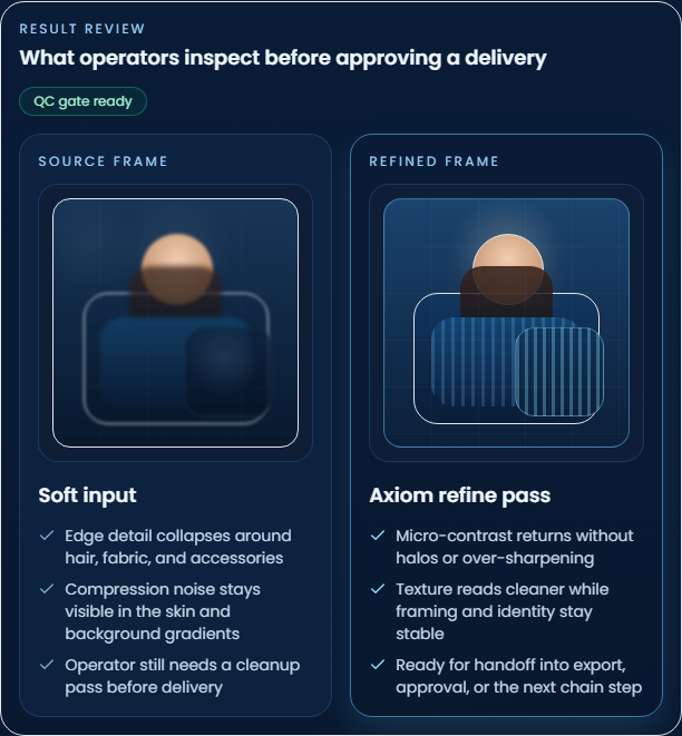 Digitalix Hub review board interface